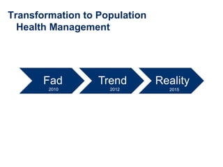 Transformation to Population
Health Management
2010 2012 2015
 