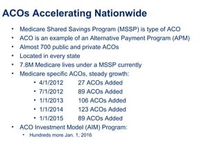ACOs Accelerating Nationwide
• Medicare Shared Savings Program (MSSP) is type of ACO
• ACO is an example of an Alternative Payment Program (APM)
• Almost 700 public and private ACOs
• Located in every state
• 7.8M Medicare lives under a MSSP currently
• Medicare specific ACOs, steady growth:
• 4/1/2012 27 ACOs Added
• 7/1/2012 89 ACOs Added
• 1/1/2013 106 ACOs Added
• 1/1/2014 123 ACOs Added
• 1/1/2015 89 ACOs Added
• ACO Investment Model (AIM) Program:
• Hundreds more Jan. 1, 2016
 