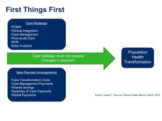 First Things First
Care Redesign
•PCMH
•Clinical Integration
•Care Management
•Post-acute Care
•EHR
•Data Analytics
Care redesign must not outpace
Changes in payment
New Payment Arrangements
•Care Transformation Costs
•Care Management Payments
•Shared Savings
•Episodes of Care Payments
•Global Payments
Population
Health
Transformation
Source: Joseph F. Damore, Premier Health Alliance, March, 2015
 