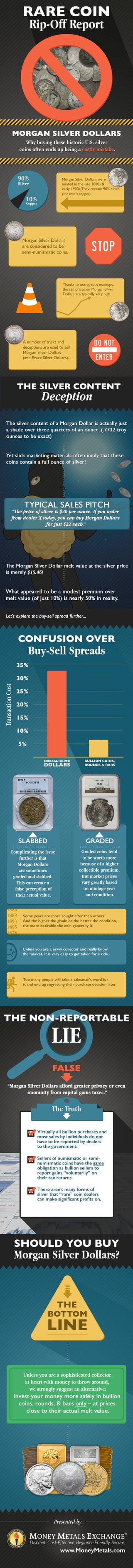 Rare Coin Rip-Off Report: Morgan Silver Dollars