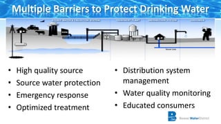 • High quality source
• Source water protection
• Emergency response
• Optimized treatment
• Distribution system
management
• Water quality monitoring
• Educated consumers
Multiple Barriers to Protect Drinking Water
 