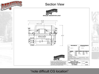 “ note difficult CG location” Section View  