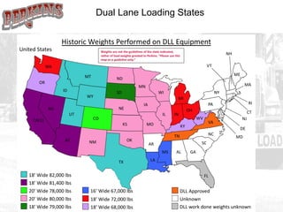 Dual Lane Loading States 