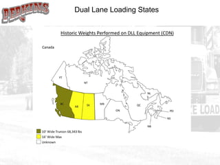 Dual Lane Loading States 