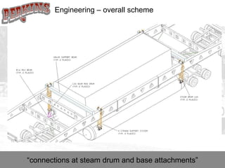 “ connections at steam drum and base attachments” Engineering – overall scheme 