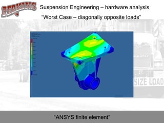 “ ANSYS finite element” Suspension Engineering – hardware analysis “ Worst Case – diagonally opposite loads” 