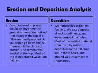 Erosion and Deposition AnalysisErosionCommon erosion places would be anywhere the ground is moist. We noticed that places at the top of a hill were mostly eroded. As you would go down the hill, there would be places of erosion. The cement was eroded at the top. Most of the things eroded wasn’t on flat land. Deposition We noticed deposition on flat land. We saw deposits of rocks, sediments, and leaves inside little holes. Most of the eroded material from the hilly land is deposited on the flat land like in these holes. The ground was usually dry in these areas.