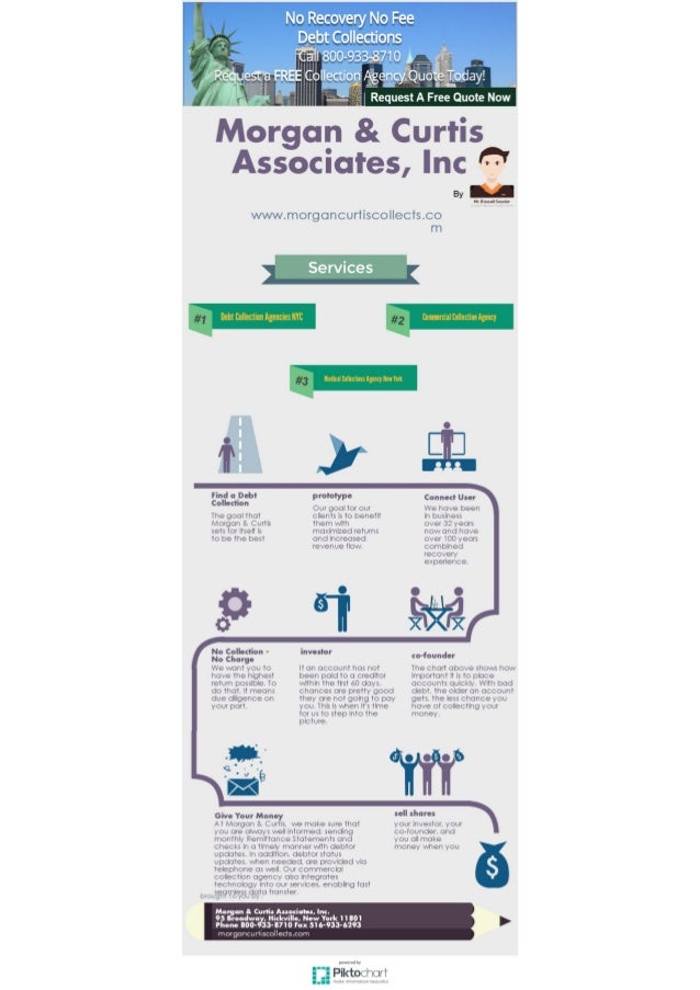 is Debt Collection Agencies NYC,Medical