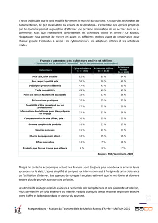 Il reste indéniable que le web modifie fortement le marché du tourisme. A travers les recherches de
documentation, de géo localisation ou encore de réservations… L’ensemble des services proposés
par l’e-tourisme permet aujourd’hui d’affirmer une certaine domination de ce dernier dans le e-
commerce. Mais que recherchent concrètement les acheteurs online et offline ? Ce tableau
récapitulatif nous permet de mettre en avant les différents critères ayant de l’importance pour
chaque groupe d’individus à savoir : les cyberacheteurs, les acheteurs offlines et les acheteurs
mixtes.




                  France : attentes des acheteurs online et offline
             (Classement sur la modalité "essentiel", en % des personnes interrogées)

                                                                                        Acheteurs
                                               Cyberacheteurs   Acheteurs offline
                 Indicateurs                                                             mixtes
                                                  (n = 140)        (n = 518)
                                                                                        (n = 140)

           Prix clair, bien détaillé                62 %              61 %                64 %

          Bon rapport qualité prix                  58 %              50 %                48 %

        Descriptifs produits détaillés              47 %              47 %                50 %

              Tarifs compétitifs                    49 %              40 %                49 %

   Point de contact facilement accessible           32 %              37 %                38 %

           Informations pratiques                   32 %              35 %                30 %

     Possibilité d'être renseigné par un
                                                    22 %              32 %                29 %
                professionnel
Informations touristiques pour bien préparer
                                                    22 %              27 %                28 %
                son voyage

    Comparaison facile des offres, prix...          30 %              25 %                25 %

        Gamme complète de produits                  16 %              23 %                17 %

              Services annexes                      15 %              21 %                14 %

        Charte d'engagement client                  18 %              15 %                16 %

              Offres nouvelles                      13 %              7%                  10 %

   Produits que l'on ne trouve pas ailleurs         6%                8%                  7%

                                                                   Source : TNS/Lastminute, 2006




Malgré le contexte économique actuel, les Français sont toujours plus nombreux à acheter leurs
vacances sur le Web. L’accès simplifié et complet aux informations est à l’origine de cette croissance
de l’utilisation d’internet. Les agences de voyages françaises estiment que le net donne et donnera
encore plus de pouvoir aux touristes de loisirs.

Les différents sondages réalisés associés à l’ensemble des compétences et des possibilités d’Internet,
nous permettent de sous entendre qu’internet va dans quelques temps modifier l’équilibre existant
entre l’offre et la demande dans le secteur du tourisme.



       Morgane Bozec – Maison du Tourisme Baie de Morlaix Monts d’Arrée – Mai/Juin 2010
 