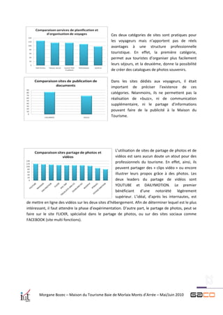 Ces deux catégories de sites sont pratiques pour
                                                  les voyageurs mais n’apportent pas de réels
                                                  avantages à une structure professionnelle
                                                  touristique. En effet, la première catégorie,
                                                  permet aux touristes d’organiser plus facilement
                                                  leurs séjours, et la deuxième, donne la possibilité
                                                  de créer des catalogues de photos souvenirs.

                                                  Dans les sites dédiés aux voyageurs, il était
                                                  important de préciser l’existence de ces
                                                  catégories. Néanmoins, ils ne permettent pas la
                                                  réalisation de «buzz», ni de communication
                                                  supplémentaire, ni le partage d’informations
                                                  pouvant faire de la publicité à la Maison du
                                                  Tourisme.




                                                     L’utilisation de sites de partage de photos et de
                                                     vidéos est sans aucun doute un atout pour des
                                                     professionnels du tourisme. En effet, ainsi, ils
                                                     peuvent partager des « clips vidéo » ou encore
                                                     illustrer leurs propos grâce à des photos. Les
                                                     deux leaders du partage de vidéos sont
                                                     YOUTUBE et DAILYMOTION. Le premier
                                                     bénéficiant d’une notoriété légèrement
                                                     supérieur. L’idéal, d’après les internautes, est
de mettre en ligne des vidéos sur les deux sites d’hébergement. Afin de déterminer lequel est le plus
intéressant, il faut attendre la phase d’expérimentation. D’autre part, le partage de photos, peut se
faire sur le site FLICKR, spécialisé dans le partage de photos, ou sur des sites sociaux comme
FACEBOOK (site multi fonctions).




       Morgane Bozec – Maison du Tourisme Baie de Morlaix Monts d’Arrée – Mai/Juin 2010
 
