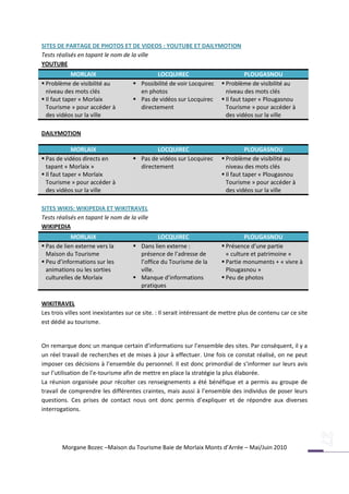 SITES DE PARTAGE DE PHOTOS ET DE VIDEOS : YOUTUBE ET DAILYMOTION
Tests réalisés en tapant le nom de la ville
YOUTUBE
             MORLAIX                         LOCQUIREC                              PLOUGASNOU
 Problème de visibilité au           Possibilité de voir Locquirec      Problème de visibilité au
  niveau des mots clés                 en photos                           niveau des mots clés
 Il faut taper « Morlaix             Pas de vidéos sur Locquirec        Il faut taper « Plougasnou
  Tourisme » pour accéder à            directement                         Tourisme » pour accéder à
  des vidéos sur la ville                                                  des vidéos sur la ville

DAILYMOTION

             MORLAIX                         LOCQUIREC                              PLOUGASNOU
 Pas de vidéos directs en            Pas de vidéos sur Locquirec        Problème de visibilité au
  tapant « Morlaix »                   directement                         niveau des mots clés
 Il faut taper « Morlaix                                                 Il faut taper « Plougasnou
  Tourisme » pour accéder à                                                Tourisme » pour accéder à
  des vidéos sur la ville                                                  des vidéos sur la ville

SITES WIKIS: WIKIPEDIA ET WIKITRAVEL
Tests réalisés en tapant le nom de la ville
WIKIPEDIA
            MORLAIX                            LOCQUIREC                          PLOUGASNOU
 Pas de lien externe vers la         Dans lien externe :                Présence d’une partie
  Maison du Tourisme                   présence de l’adresse de            « culture et patrimoine »
 Peu d’informations sur les           l’office du Tourisme de la         Partie monuments + « vivre à
  animations ou les sorties            ville.                              Plougasnou »
  culturelles de Morlaix              Manque d’informations              Peu de photos
                                       pratiques

WIKITRAVEL
Les trois villes sont inexistantes sur ce site. : Il serait intéressant de mettre plus de contenu car ce site
est dédié au tourisme.


On remarque donc un manque certain d’informations sur l’ensemble des sites. Par conséquent, il y a
un réel travail de recherches et de mises à jour à effectuer. Une fois ce constat réalisé, on ne peut
imposer ces décisions à l’ensemble du personnel. Il est donc primordial de s’informer sur leurs avis
sur l’utilisation de l’e-tourisme afin de mettre en place la stratégie la plus élaborée.
La réunion organisée pour récolter ces renseignements a été bénéfique et a permis au groupe de
travail de comprendre les différentes craintes, mais aussi à l’ensemble des individus de poser leurs
questions. Ces prises de contact nous ont donc permis d’expliquer et de répondre aux diverses
interrogations.




        Morgane Bozec –Maison du Tourisme Baie de Morlaix Monts d’Arrée – Mai/Juin 2010
 