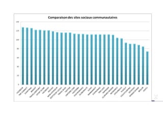 Morgane Bozec –Maison du Tourisme Baie de Morlaix Monts d’Arrée – Mai/Juin 2010
 