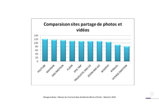 Morgane Bozec –Maison du Tourisme Baie de Morlaix Monts d’Arrée – Mai/Juin 2010
 