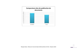 Morgane Bozec –Maison du Tourisme Baie de Morlaix Monts d’Arrée – Mai/Juin 2010
 