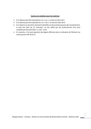 Système de notation pour les matrices :

    Si la réponse peut être équivalente à un « oui », la note sera donc de 5
    Si la réponse peut être équivalente à un « non », la note sera donc de 0.
    Si la réponse ne peut être clairement identifiée car deux parties peuvent agir simultanément,
     la note sera donc de 2,5. (Exemple : un site réalisé par des professionnels mais aussi
     complété par des particuliers => note : 2,5/5
    En revanche, si l’on peut apprécier des degrés différents dans la réalisation de l’élément, les
     notes peuvent aller de 0 à 5.




Morgane Bozec – Annexes – Maison du Tourisme Baie de Morlaix Monts d’Arrée – Mai/Juin 2010
 