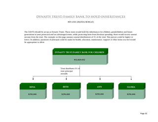 DYNASTY TRUST/FAMILY BANK TO HOLD INHERITANCES
                                                   BEN AND AMANDA MORGAN




The GDOTs should be set-up as Dynasty Trusts. These trusts would hold the inheritances for children, grandchildren and future
generations in asset protected and tax advantaged trusts, while protecting heirs from frivolous spending. Heirs would receive annual
income from the trust. The example on this page assumes annual distributions of 3% of the total. This payout could be higher or
lower. In addition, payments of principal could be made for health, education, maintenance, support or other items you feel would
be appropriate to allow.




                                   DYNASTY TRUST/FAMILY BANK FOR CHILDREN


                                                          $32,829,032



                                          Trust distributes 3% of
                                          trust principal
                                          annually




      RENA                                   BETH                                    ANN                                GLORIA


    $250,000                               $250,000                                $250,000                             $250,000




                                                                                                                                       Page 30
 