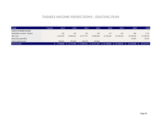 TAXABLE INCOME PROJECTIONS - EXISTING PLAN


YEAR                                 Current           2012           2013           2014           2015           2018           2019             2028              2038
Sources of taxable income
Marketable securities - Equities                        320            335            352            369            427            449              696              1,134
ABC Corp                                           6,435,676     10,580,435     16,477,791     23,658,328     33,738,429     33,738,429       33,738,429        33,738,429
Retirement plans/IRAs                                    -              -              -              -              -              -             30,263           52,354
Client earned income                 582,832         582,832        594,489        606,378        618,506            -              -                -                   -
Gross income                                   $   7,018,828   $ 11,175,258   $ 17,084,521   $ 24,277,203   $ 33,738,856   $ 33,738,878   $   33,769,388   $   33,791,917




                                                                                                                                                               Page 52
 