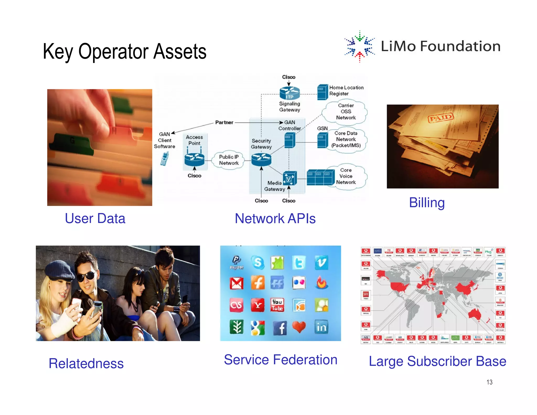 Key Operator Assets




                                                 Billing
  User Data            Network APIs




Relatedness           Service Federation   Large Subscriber Base
                                                            13
 