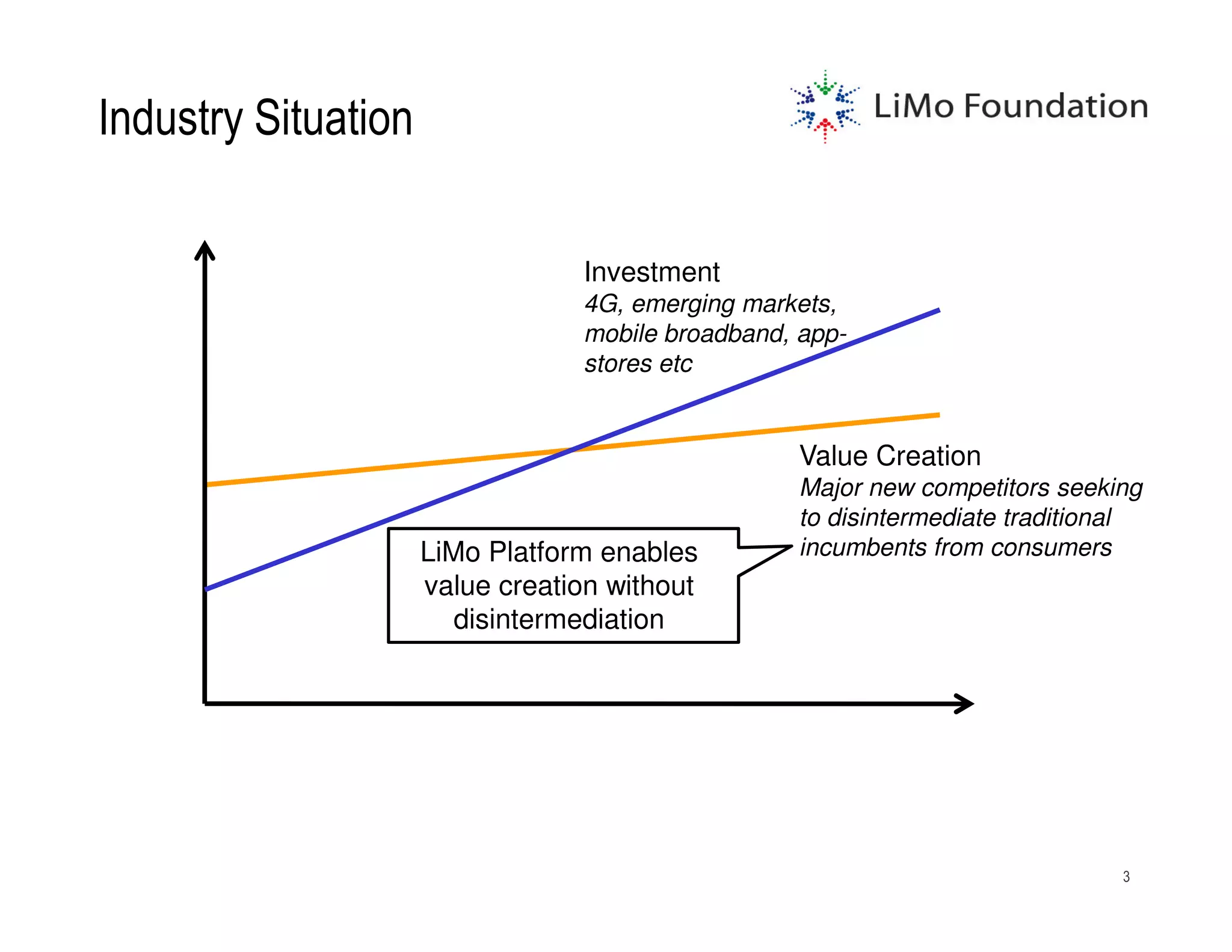 Industry Situation

                                 Investment
                                 4G, emerging markets,
                                 mobile broadband, app-
                                 stores etc


                                                   Value Creation
                                                   Major new competitors seeking
                                                   to disintermediate traditional
                     LiMo Platform enables         incumbents from consumers
                     value creation without
                        disintermediation




                                                                               3
 