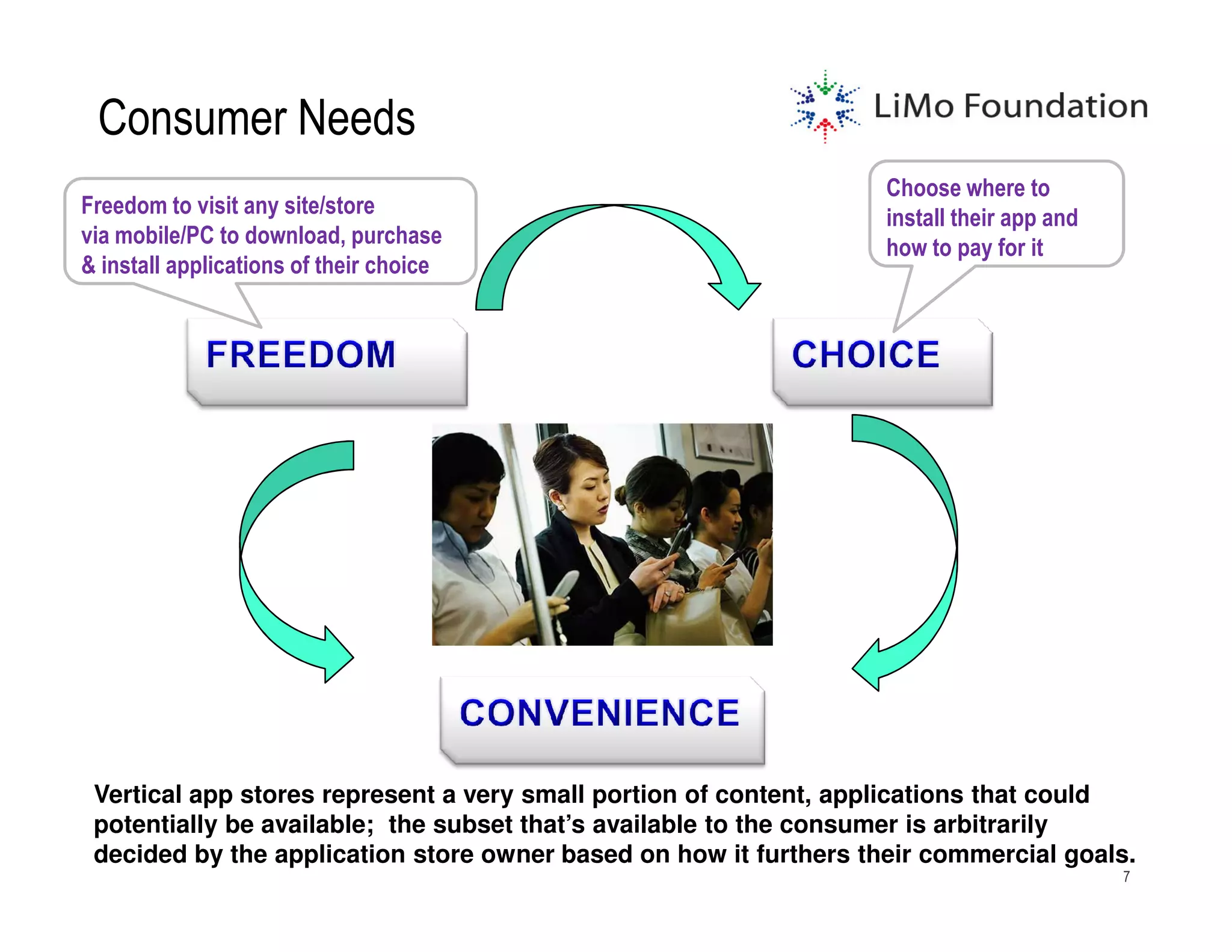 Consumer Needs
                                                                   Choose where to
Freedom to visit any site/store                                    install their app and
via mobile/PC to download, purchase                                how to pay for it
& install applications of their choice




 Vertical app stores represent a very small portion of content, applications that could
 potentially be available; the subset that’s available to the consumer is arbitrarily
 decided by the application store owner based on how it furthers their commercial goals.
                                                                                           7
 