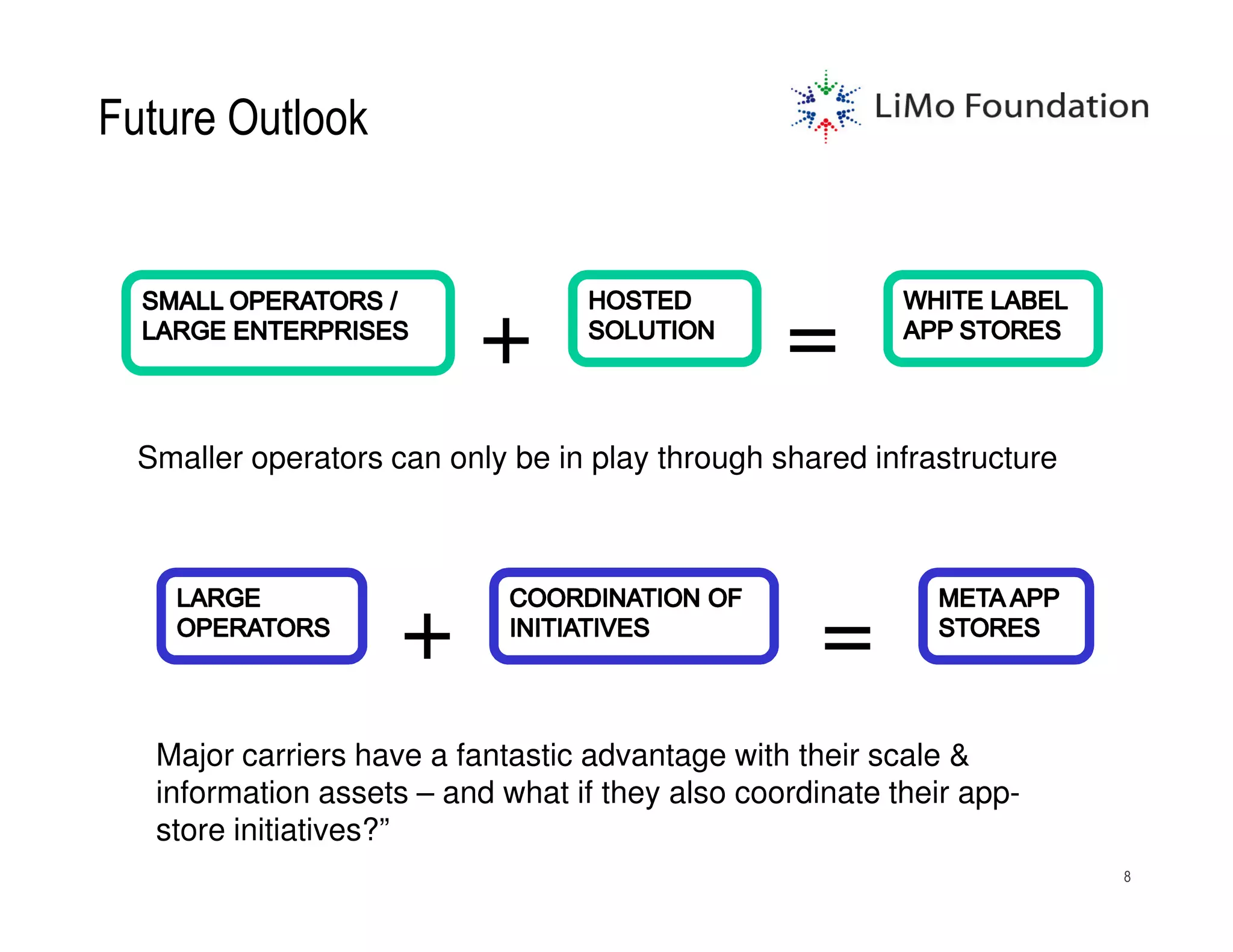 Future Outlook



                          +                      =
  Smaller operators can only be in play through shared infrastructure




                     +                              =
   Major carriers have a fantastic advantage with their scale &
   information assets – and what if they also coordinate their app-
   store initiatives?”
                                                                        8
 