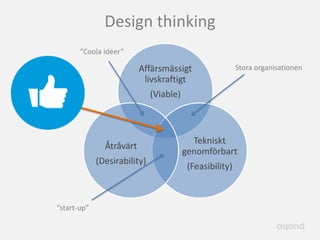 Design thinking
       ”Coola idéer”

                          Affärsmässigt                   Stora organisationen
                           livskraftigt
                              (Viable)



                                           Tekniskt
               Åtråvärt
                                         genomförbart
             (Desirability)
                                          (Feasibility)



”start-up”
 