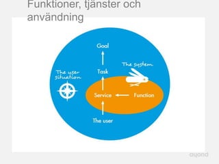 Funktioner, tjänster och
användning
 