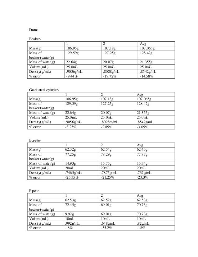 Sample Lab Report
