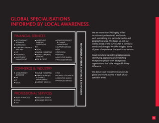 We are more than 500 highly skilled
FINANCIAL SERVICES                                                                                       recruitment professionals worldwide,
                                                                                                         each specialising in a particular sector and
ACCOUNTANCY         INVESTMENT          STRATEGIC/PROJECT                                                geographical area. This keeps us and our
& FINANCE           BANKING             & CHANGE
                                                                                                         clients ahead of the curve when it comes to




                                                              PERMANENT, INTERIM, CONTRACT & TEMPORARY
COMPLIANCE          OPERATIONS          MANAGEMENT
CORPORATE FINANCE   IT                  SUPPORT SERVICES                                                 trends and changes. We offer insights borne
AND M&A             LEGAL               TAX                                                              of years of experience that enrich our service.
HR                  SALES & MARKETING   TECHNICAL
INSURANCE           RETAIL/CORPORATE    TRADING                                                          Great recruiters, backed by great processes,
INVESTMENT          BANKING             EXECUTIVE SEARCH                                                 identifying, appraising and matching
MANAGEMENT          RISK & CREDIT       MANAGED SERVICES
                                                                                                         exceptional people with exceptional
                                                                                                         organisations: that’s the Morgan McKinley
                                                                                                         difference.
COMMERCE & INDUSTRY
ACCOUNTANCY         SALES & MARKETING   TAX
                                                                                                         We deliver core recruitment services to
& FINANCE           STRATEGIC/PROJECT   SCIENCE & TECHNICAL                                              global and niche players in each of our
HR                  & CHANGE            EXECUTIVE SEARCH                                                 specialist areas.
IT                  MANAGEMENT
                                        MANAGED SERVICES
LEGAL               SUPPORT SERVICES




PROFESSIONAL SERVICES
AUDIT IN PRACTICE   EXECUTIVE SEARCH
LEGAL               MANAGED SERVICES
TAX




                                                                                                                                                           05
 