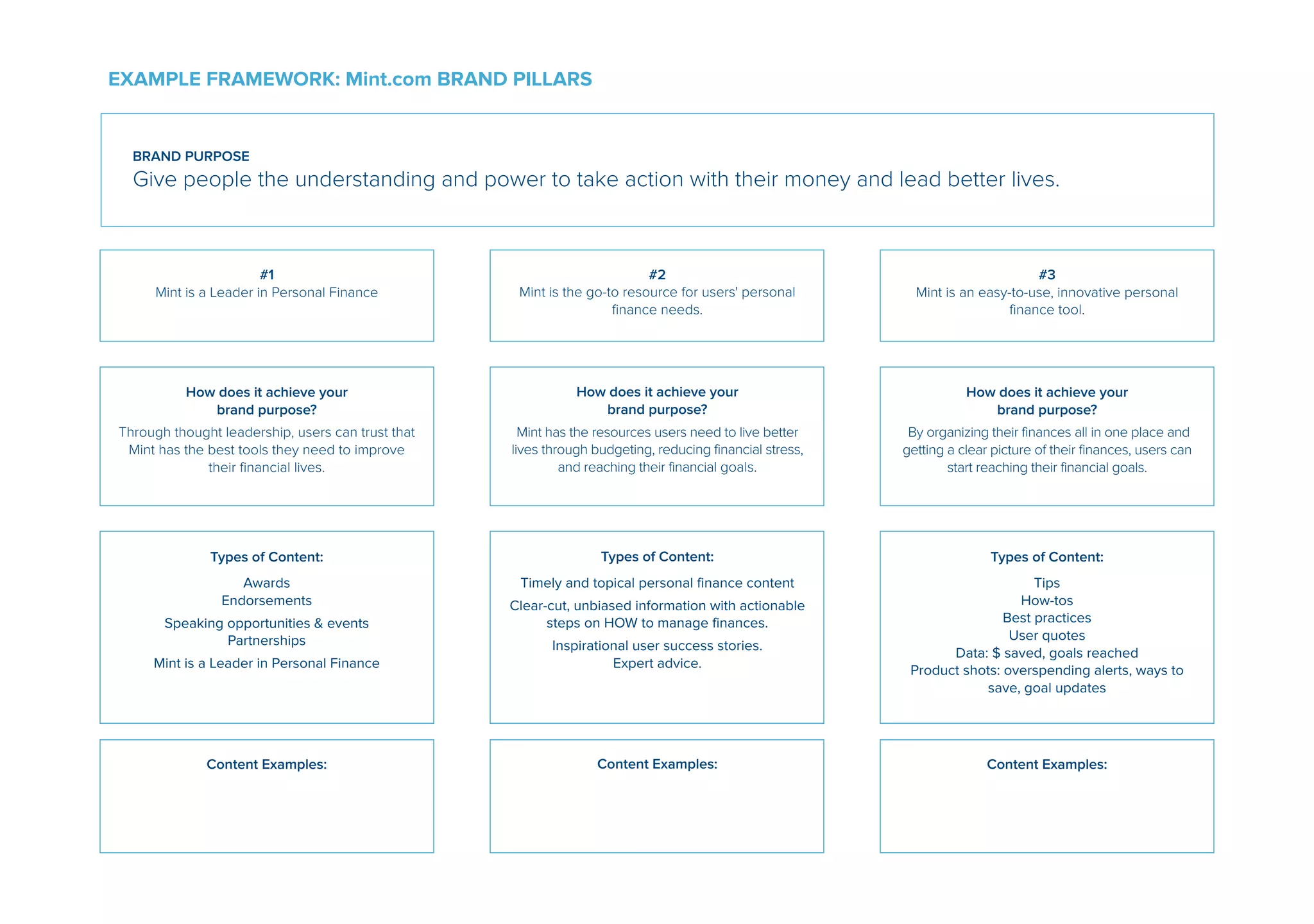 EXAMPLE FRAMEWORK: Mint.com BRAND PILLARS 
BRAND PURPOSE 
Give people the understanding and power to take action with their money and lead better lives. 
#1 
Mint is a Leader in Personal Finance 
#2 
Mint is the go-to resource for users' personal 
finance needs. 
#3 
Mint is an easy-to-use, innovative personal 
finance tool. 
How does it achieve your 
brand purpose? 
Through thought leaders hip, users can trust that 
Mint has the best tools they need to improve 
their financial lives. 
! 
Types of Content: 
! Awards 
Endorsements 
Speaking opport!unities & events 
Partnerships 
Mint is a Leader in! Personal Finance 
How does it achieve your 
brand purpose? 
Mint has the resources u sers need to live better 
lives through budgeting, reducing financial stress, 
and reaching their financial goals. 
! 
Types of Content: 
! Timely and topical personal finance content 
Clear-cut, unbiased info r mation with actionable 
steps on HOW to manage finances. 
Inspirational user! success stories. 
Expert advice. 
How does it achieve your 
brand purpose? 
By organizing their finan c es all in one place and 
getting a clear picture of their finances, users can 
start reaching their financial goals. 
Types of Content: 
! Tips 
How-tos 
Best practices 
User quotes 
Data: $ saved, goals reached 
Product shots: overspending alerts, ways to 
save, goal updates 
Content Examples: 
! 
Content Examples: 
! 
Content Examples: 
! 
 