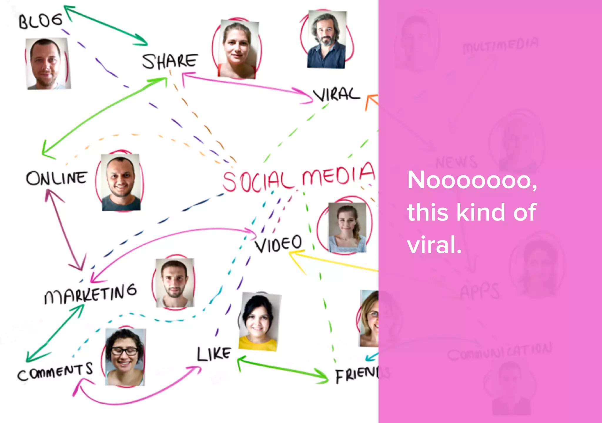 Nooooooo, 
this kind of 
viral. 
 