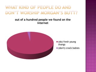 out of a hundred people we found on the
                internet




                              (do) fresh young
                              thangs
                              (don't) crack babies
 