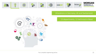 8 locations in Germany, UK and Switzerland
13 departments, 11 technical in Basel
Your complete engineering partner. 10
 