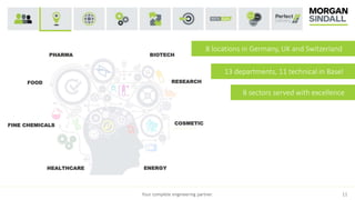 8 locations in Germany, UK and Switzerland
13 departments, 11 technical in Basel
8 sectors served with excellence
Your complete engineering partner. 11
HEALTHCARE
FINE CHEMICALS
FOOD
PHARMA BIOTECH
RESEARCH
COSMETIC
ENERGY
 