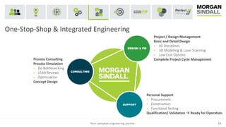 Your complete engineering partner. 18
One-Stop-Shop & Integrated Engineering
DESIGN & PM
CONSULTING
SUPPORT
Process Consulting
Process Simulation
 De-Bottlenecking
 LEAN Reviews
 Optimization
Concept Design
Personal Support
 Procurement
 Construction
 Functional Testing
Qualification/ Validation  Ready for Operation
Project / Design Management
Basic and Detail Design
 All Disciplines
 3D Modelling & Laser Scanning
 Low Cost Options
Complete Project Cycle Management
 
