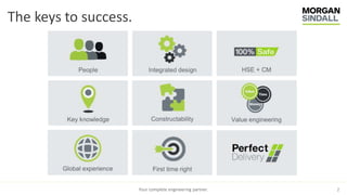The keys to success.
Your complete engineering partner. 2
 