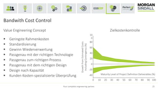 Your complete engineering partner. 25
Bandwith Cost Control
Value Engineering Concept Zielkostenkontrolle
 Geringste Rahmenkosten
 Standardisierung
 Gewinn Wiederverwertung
 Passgenau mit der richtigen Technologie
 Passgenau zum richtigen Prozess
 Passgenau mit dem richtigen Design
 Design nach Kapazität
 Kunden Kosten-spezialisierte Überprüfung
10
0
80
60
40
20
0
-20
-40
0 10 20 30 40 50 60 70 9080 100
GrowthfromEstimatedCosts
IncludingContingency(%)
Maturity Level of Project Definition Deliverables (%)
 