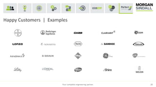 Your complete engineering partner. 28
Happy Customers | Examples
 