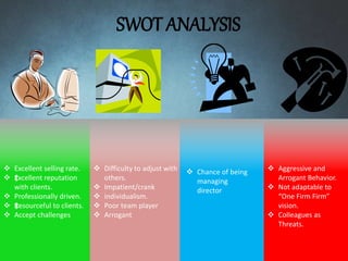 SWOT ANALYSIS
 Excellent selling rate.
 ‡Excellent reputation
with clients.
 Professionally driven.
 ‡Resourceful to clients.
 Accept challenges
 Difficulty to adjust with
others.
 Impatient/crank
 individualism.
 Poor team player
 Arrogant
 Aggressive and
Arrogant Behavior.
 Not adaptable to
“One Firm Firm”
vision.
 Colleagues as
Threats.
 Chance of being
managing
director
 