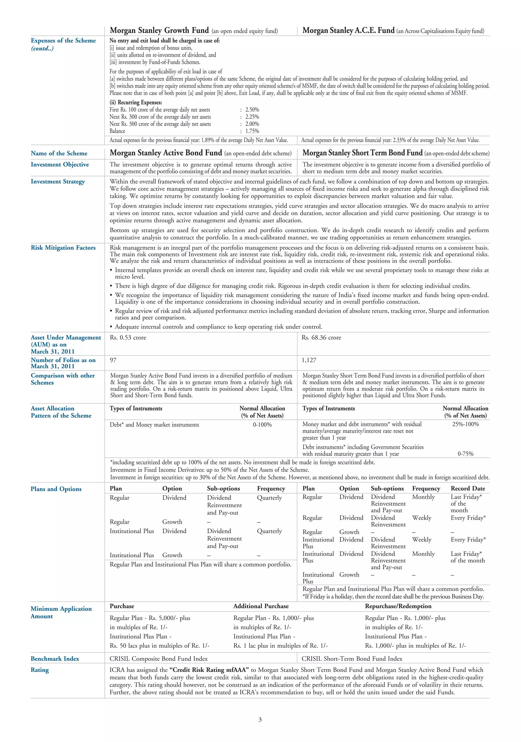 Morgan stanley mutual fund common application form with kim | PDF