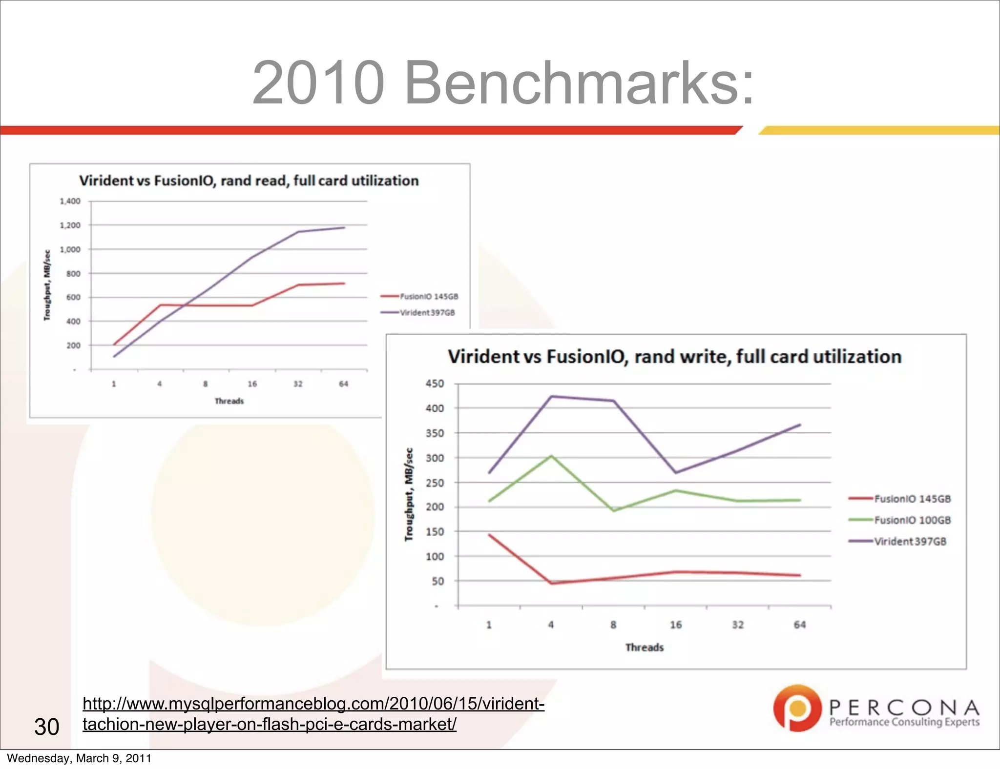 2010 Benchmarks:




            http://www.mysqlperformanceblog.com/2010/06/15/virident-
    30      tachion-new-player-on-flash-pci-e-cards-market/
Wednesday, March 9, 2011
 