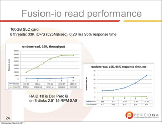 Fusion-io read performance
         160GB SLC card
         8 threads: 33K IOPS (525MB/sec), 0.28 ms 95% response time




                           RAID 10 is Dell Perc 6i
                           on 8 disks 2.5” 15 RPM SAS



    24
Wednesday, March 9, 2011
 
