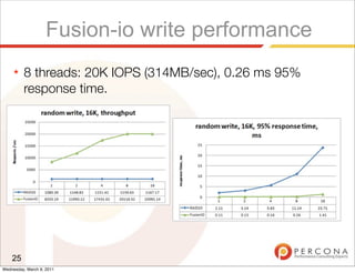 Fusion-io write performance
     ★   8 threads: 20K IOPS (314MB/sec), 0.26 ms 95%
         response time.




    25
Wednesday, March 9, 2011
 
