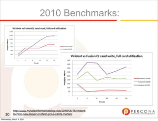 2010 Benchmarks:




            http://www.mysqlperformanceblog.com/2010/06/15/virident-
    30      tachion-new-player-on-flash-pci-e-cards-market/
Wednesday, March 9, 2011
 