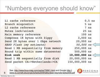 “Numbers everyone should know”
      L1 cache reference                                                              0.5 ns
      Branch mispredict                                                               5 ns
      L2 cache reference                                                              7 ns
      Mutex lock/unlock                                                              25 ns
      Main memory reference                                                         100 ns
      Compress 1K bytes with Zippy                                                3,000 ns
      Send 2K bytes over 1 Gbps network                                          20,000 ns
      NAND Flash (my estimate)                                                   50,000 ns
      Read 1 MB sequentially from memory                                        250,000 ns
      Round trip within same datacenter                                         500,000 ns
      Disk seek                                                              10,000,000 ns
      Read 1 MB sequentially from disk                                       20,000,000 ns
      Send packet CA->Netherlands->CA                                       150,000,000 ns

              See: http://www.linux-mag.com/cache/7589/1.html and Google http://
     6        www.cs.cornell.edu/projects/ladis2009/talks/dean-keynote-ladis2009.pdf
Wednesday, March 9, 2011
 