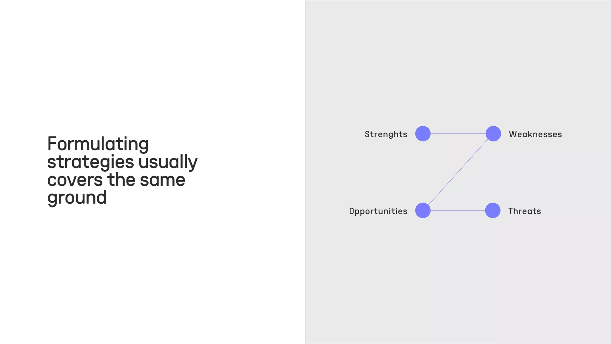 Formulating
strategies usually
covers the same
ground
Strenghts Weaknesses
Opportunities Threats
 