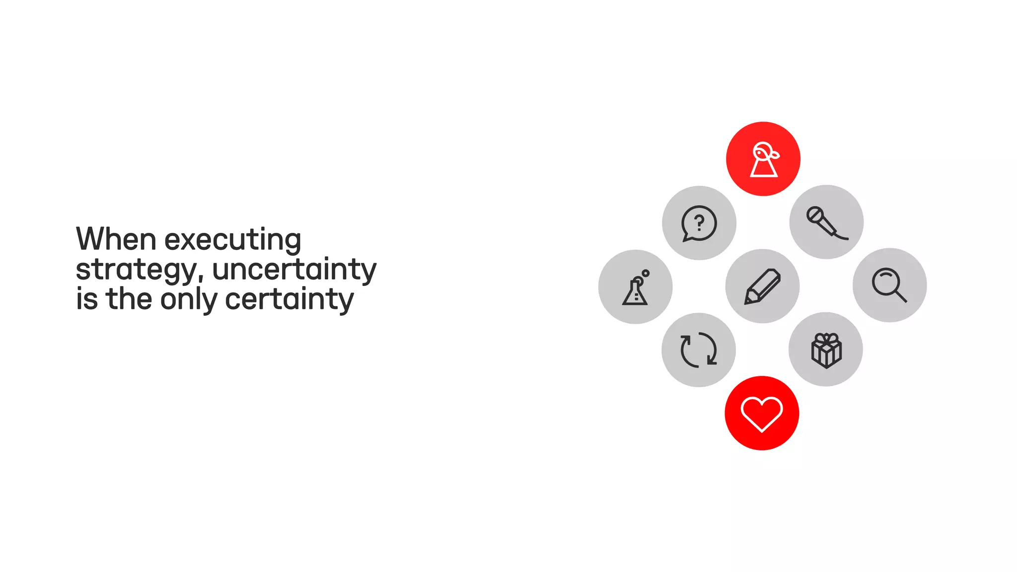 When executing
strategy, uncertainty
is the only certainty
 