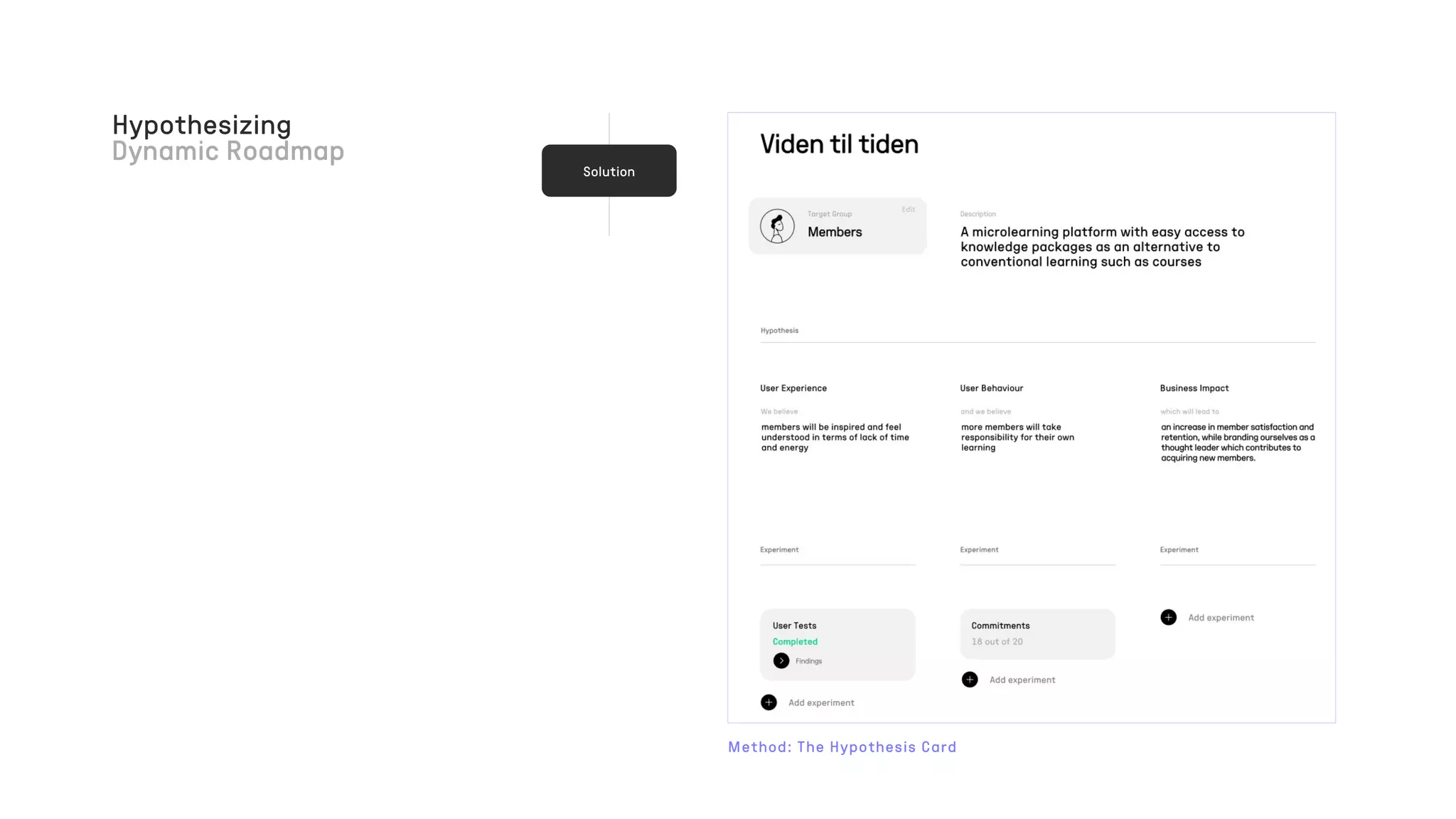 Hypothesizing
Solution
Method: The Hypothesis Card
 