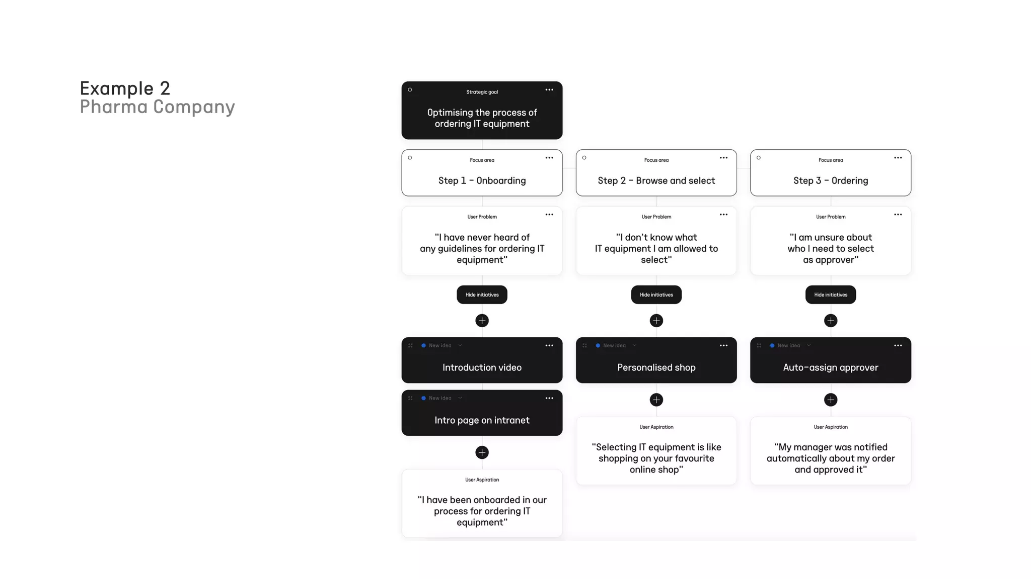 Example 2
Pharma Company
 