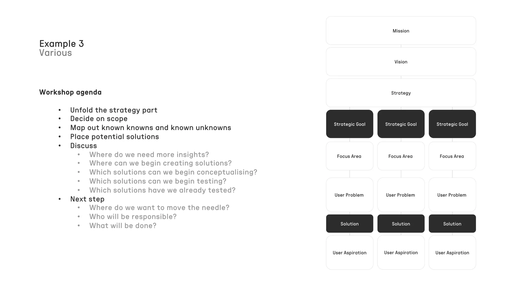 Example 3
Various
Workshop agenda
• Unfold the strategy part
• Decide on scope
• Map out known knowns and known unknowns
• Place potential solutions
• Discuss
• Where do we need more insights?
• Where can we begin creating solutions?
• Which solutions can we begin conceptualising?
• Which solutions can we begin testing?
• Which solutions have we already tested?
• Next step
• Where do we want to move the needle?
• Who will be responsible?
• What will be done?
Mission
Strategy
Vision
Strategic Goal Strategic Goal Strategic Goal
Focus Area Focus Area Focus Area
User Problem
User Aspiration
Solution
User Problem
User Aspiration
Solution
User Problem
User Aspiration
Solution
 